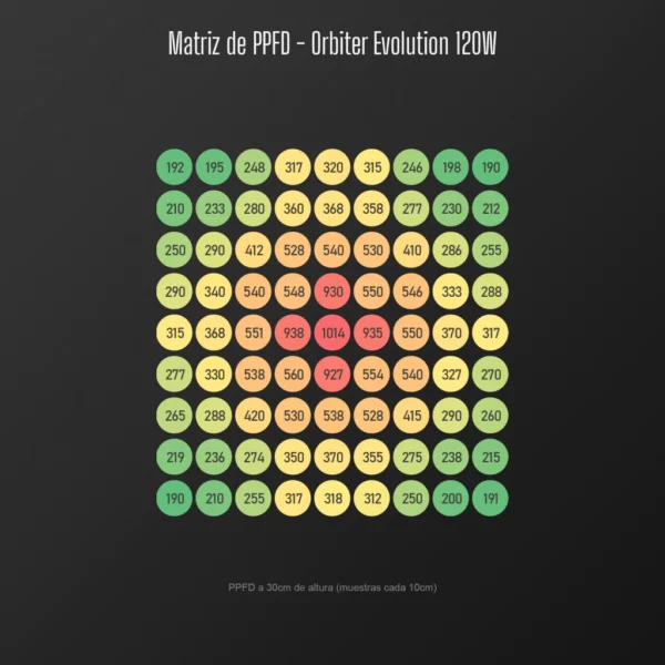 Mars Orbiter Evolution